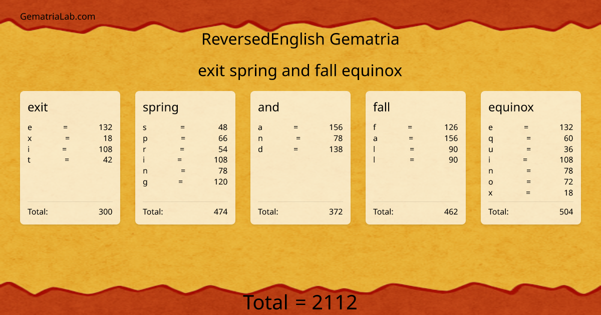 exit spring and fall equinox in reversedEnglish Gematria